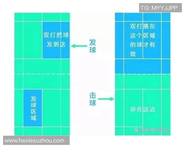 羽毛球技巧革新：现代竞技中的创新击球策略