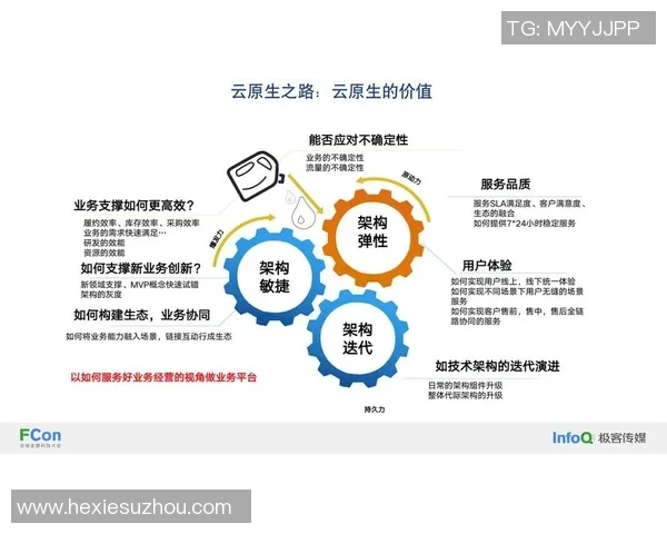 以经济转型为核心推动力促进可持续发展的创新路径探讨