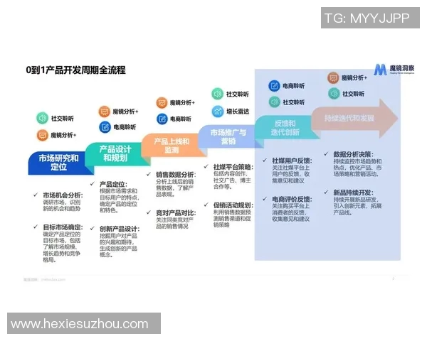 财务注册中心运营模式创新与优化策略分析