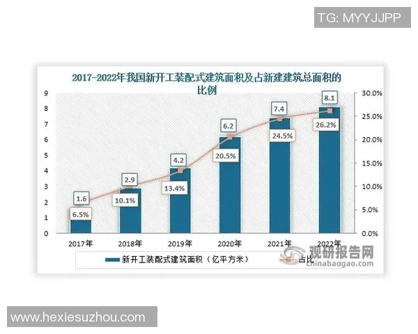 房地产开发趋势分析与市场需求变化对未来城市发展的影响研究