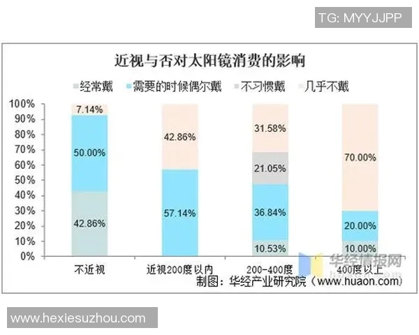 调查分析当前年轻人就业压力及其应对策略的现状与趋势研究